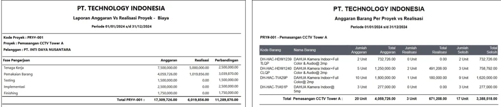 contoh rab rencana anggaran belanja