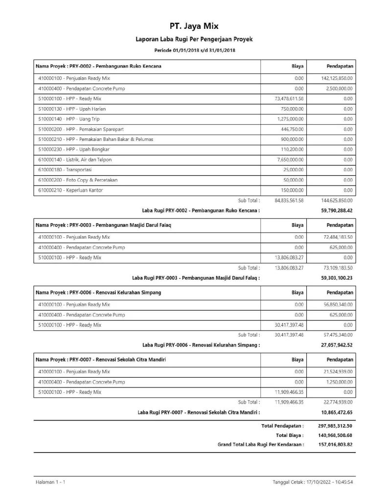 Contoh laporan laba rugi per pengerjaan proyek