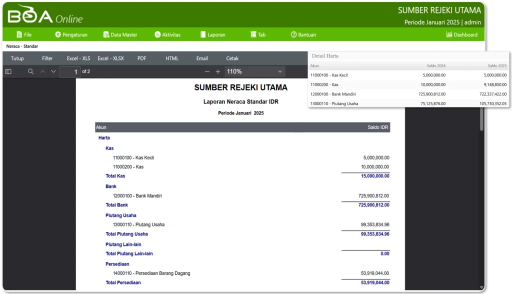 Contoh Laporan Neraca Perusahaan Distributor