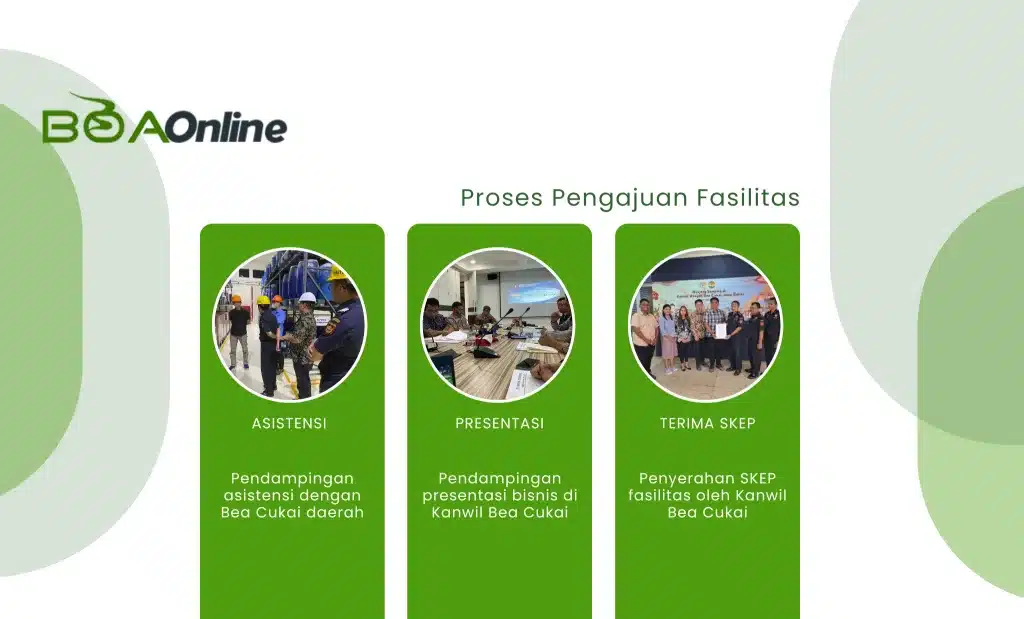 Proses Pengajuan Fasilitas KITE Bea Cukai